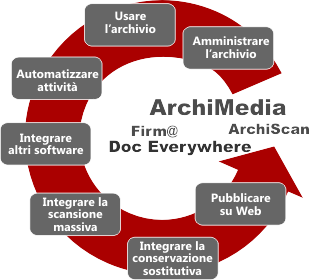 ArchiMedia archivia conservazione sostitutiva archiviazione elettronica 