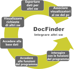 Docfinder Cllegmaento software esterni al sistema documentale archivio elettronico
